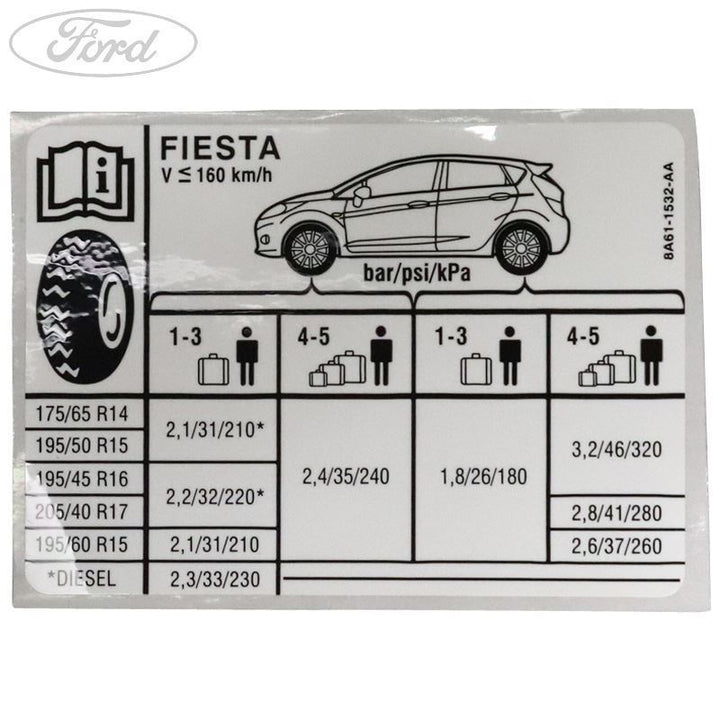 Original Ford Fiesta 2008-2012 Aufkleber 1546800